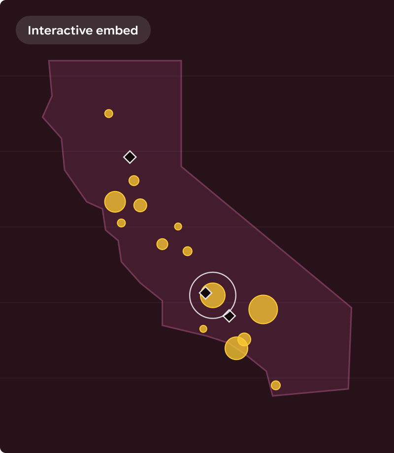 Map of California showing industrial facilities sized by emissions and Class VI injection wells